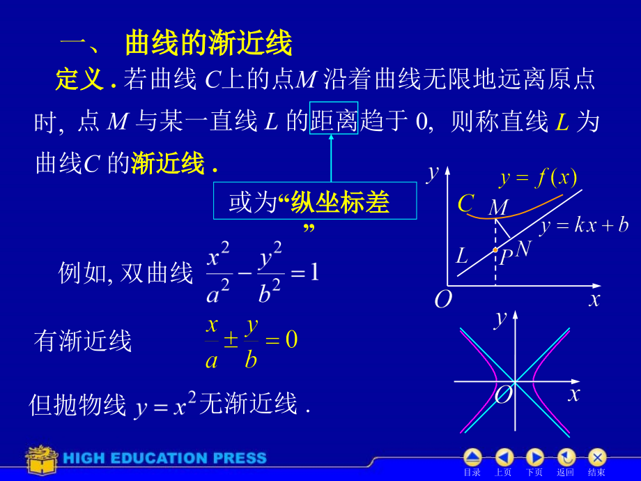 高等数学同济六版微分中值定理与导数应用.pptx_第2页