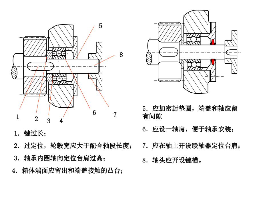轴的改错习题大全.pptx_第2页