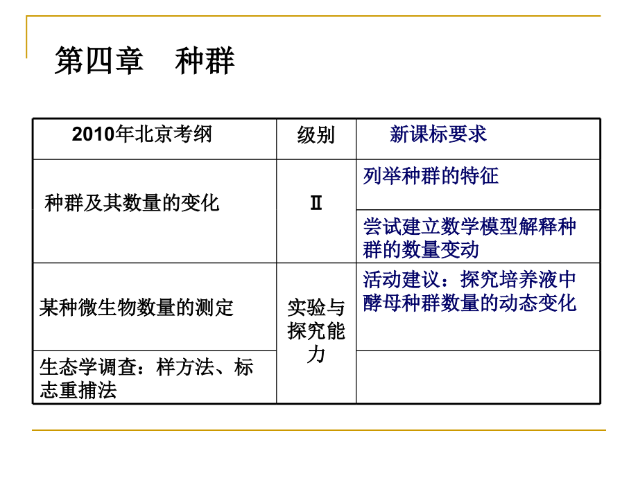 种群群落.pptx_第2页