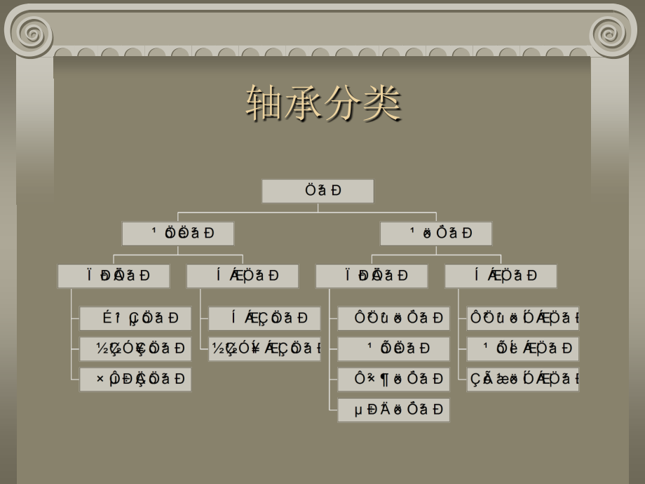 轴承知识简介素材.pptx_第2页