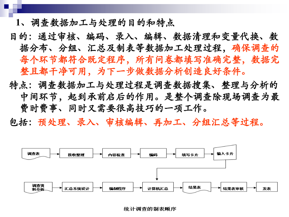 调查数据处理技术.pptx_第2页