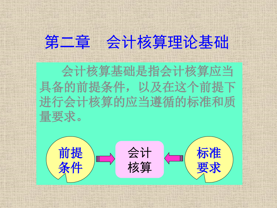 第二章会计核算理论基础.pptx_第1页