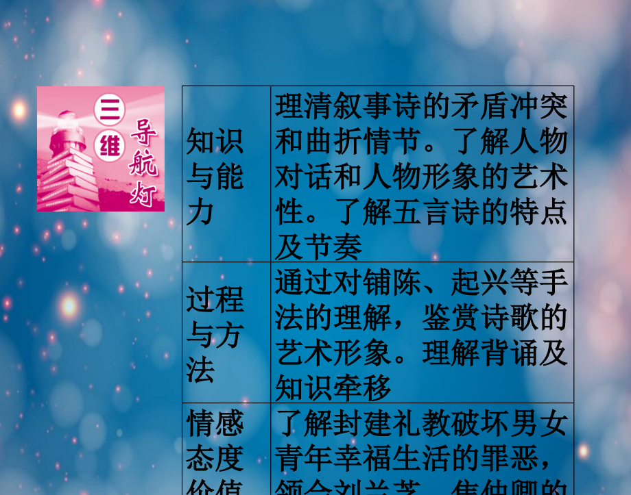 语文ⅱ人教新资料孔雀东南飞并序资料.pptx_第2页