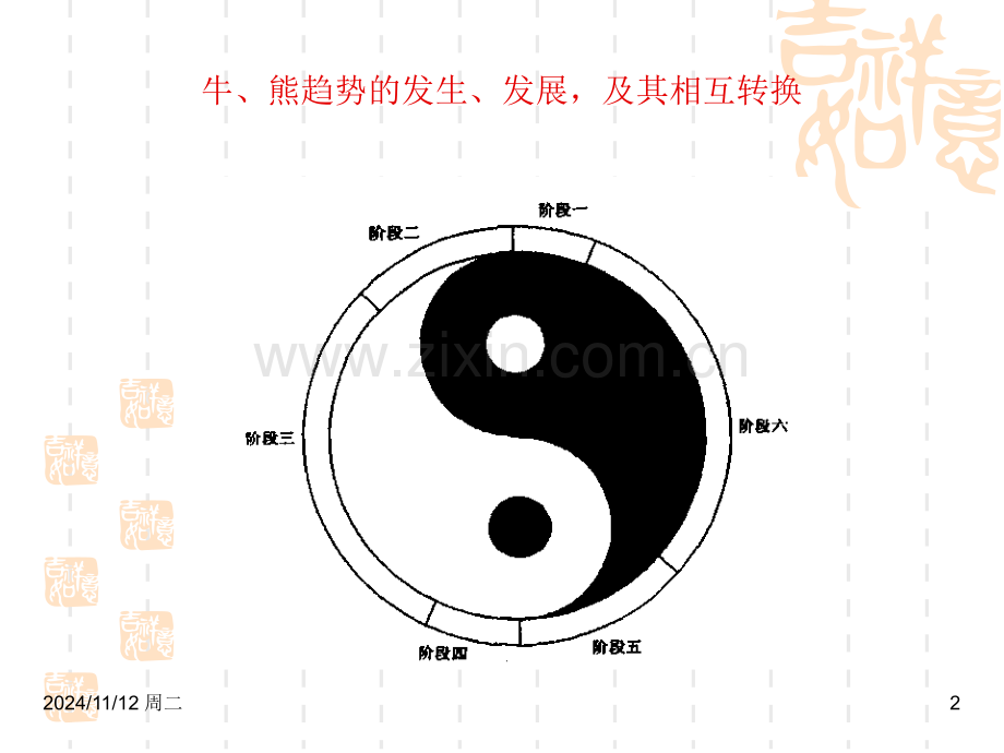 日本蜡烛图技术.pptx_第2页