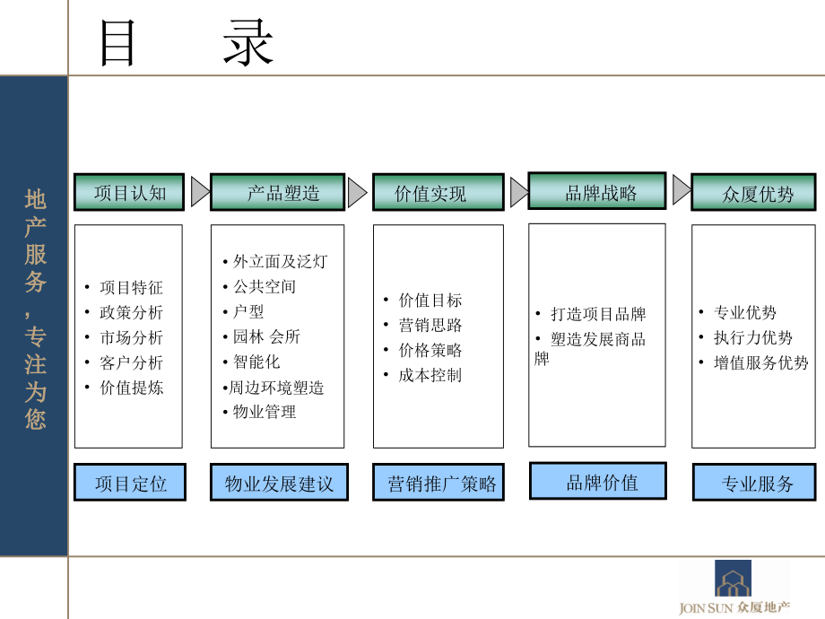 海东住宅.pptx_第1页