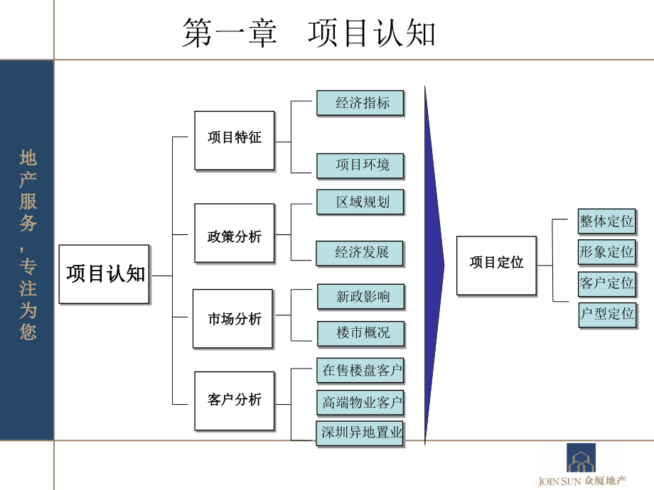 海东住宅.pptx_第2页