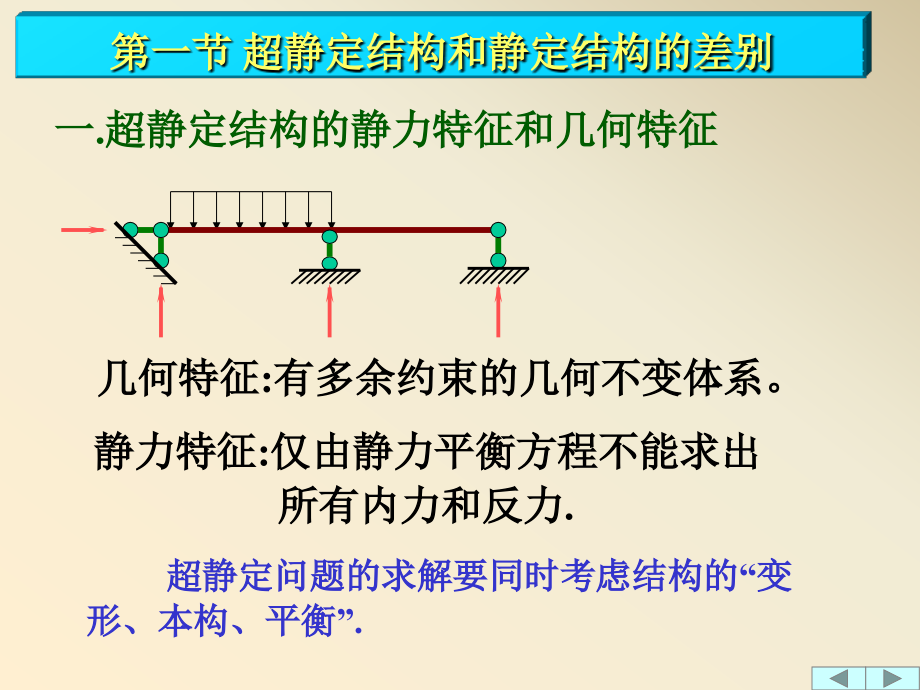 超静定结构和弯矩分配法.pptx_第2页