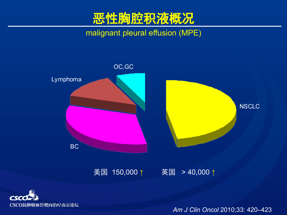 重组人血管内皮抑素治疗恶性浆膜腔积液的疗效分析.pptx_第2页