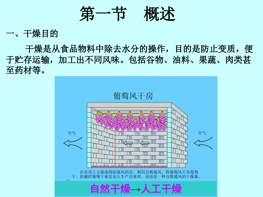 食品干燥机械与设备.pptx_第2页