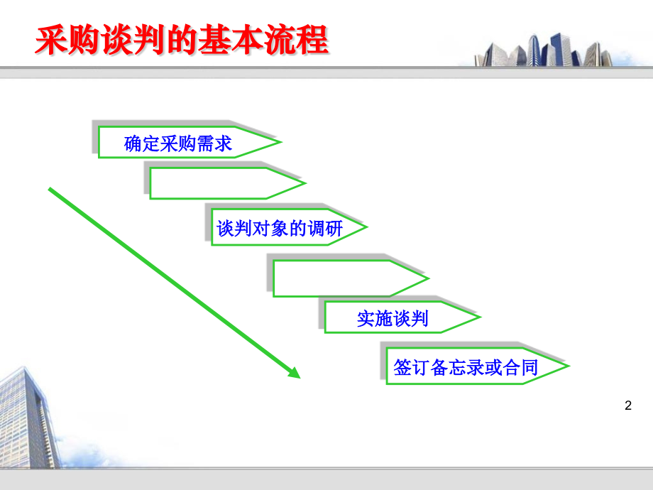 谈判技巧谈判.pptx_第2页