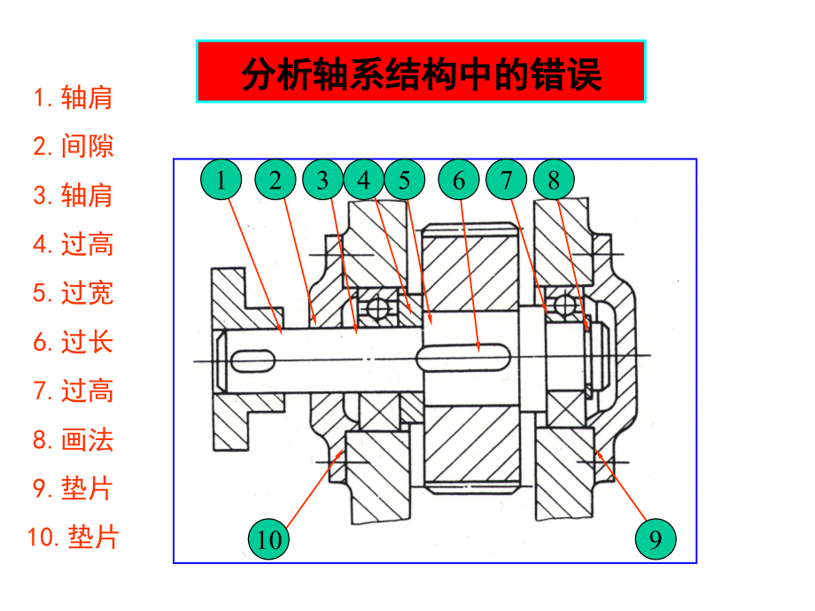 轴的结构与强度校核.pptx_第1页