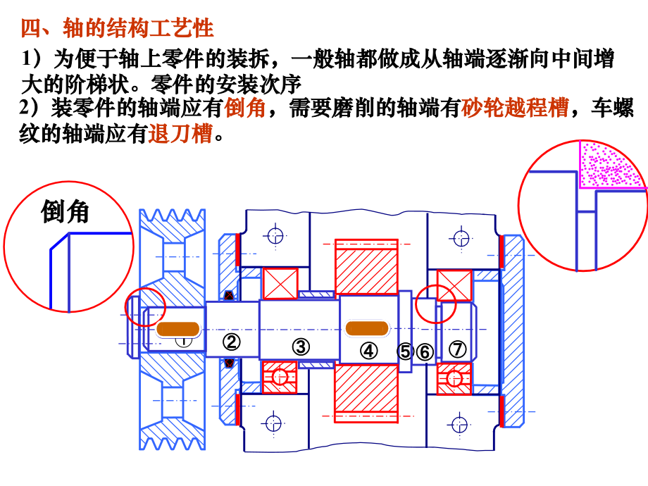 轴的结构与强度校核.pptx_第2页