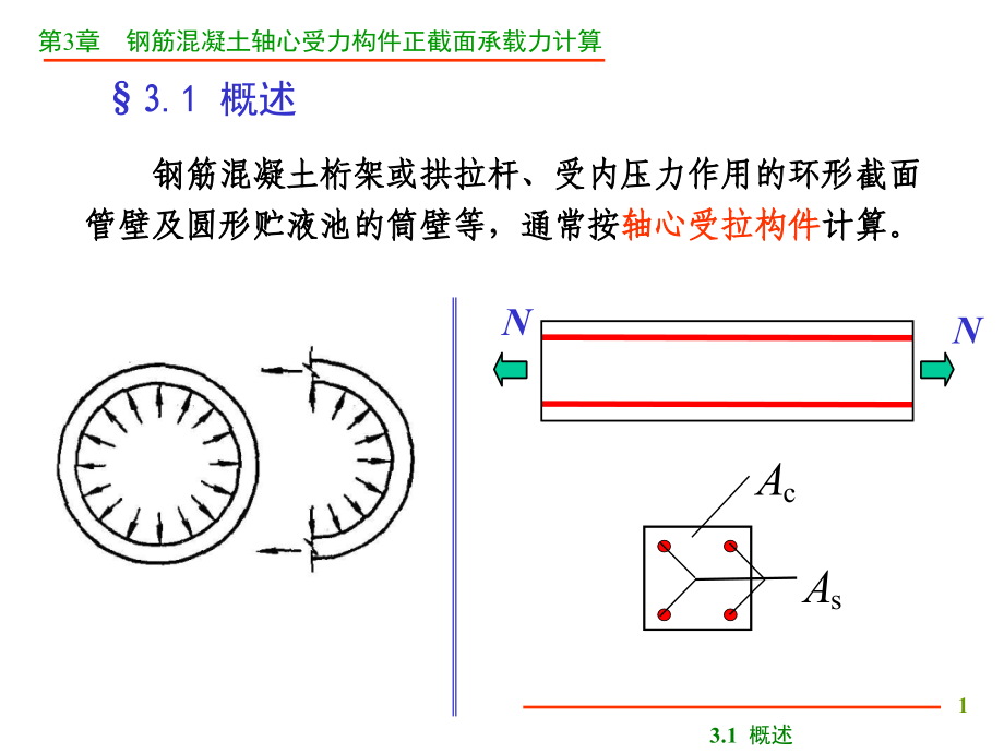 轴心受力.pptx_第1页