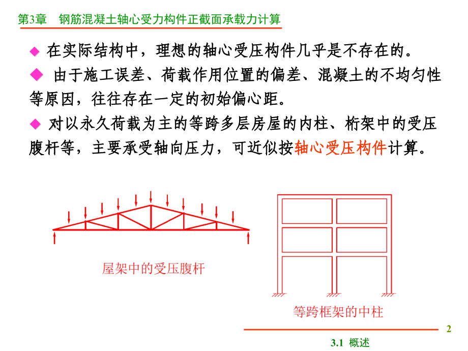 轴心受力.pptx_第2页