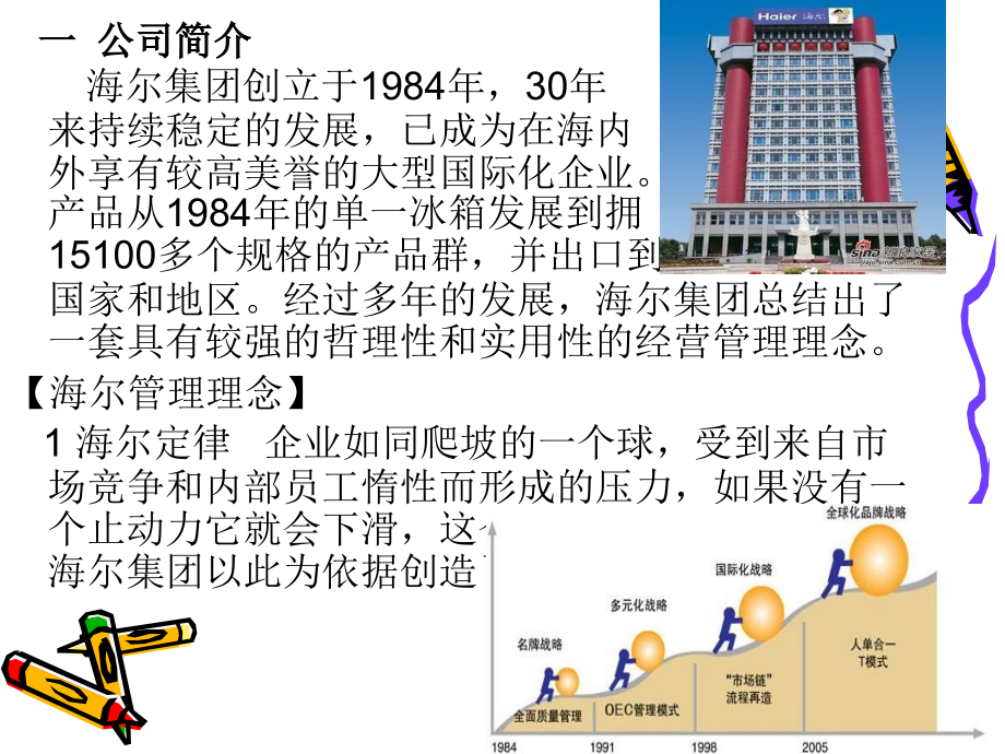 海尔CIS分析.pptx_第2页