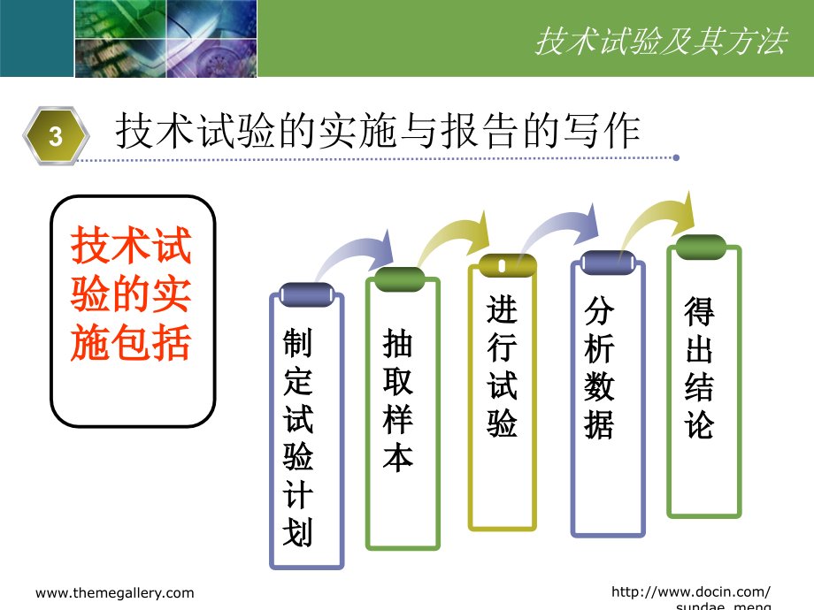 技术试验及其方法.pptx_第2页