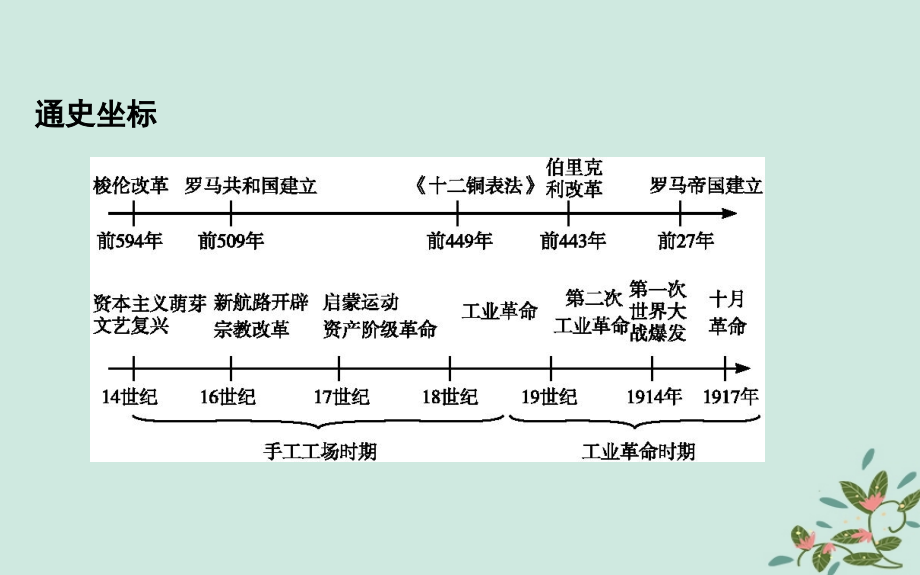 浙江高考历史二轮专题复习世界古代文明和近代文明通史冲关—世界古代文明和近代文明课件.pptx_第1页