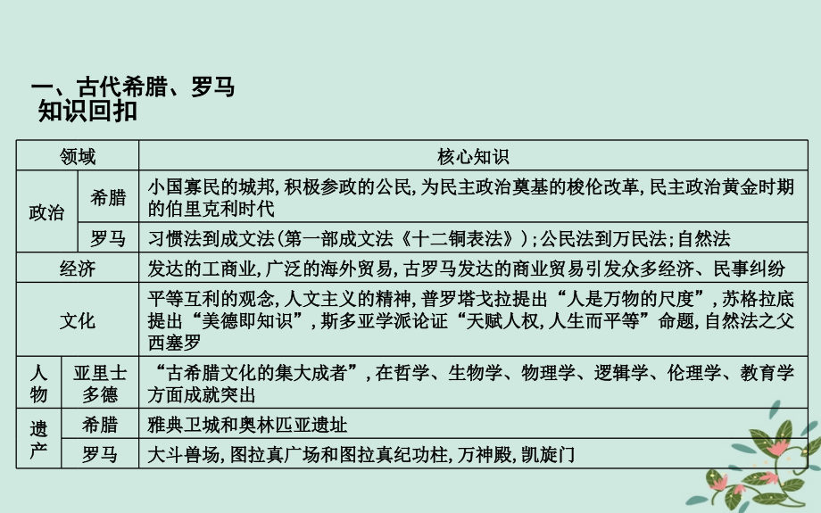 浙江高考历史二轮专题复习世界古代文明和近代文明通史冲关—世界古代文明和近代文明课件.pptx_第2页