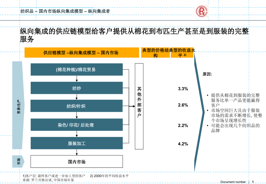 轻纺供应链设计方案.pptx_第1页