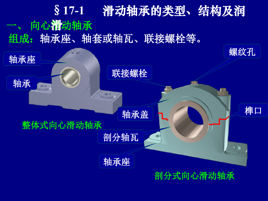 轴承选用的计算及其组合的设计.pptx_第2页