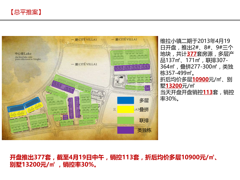 维拉小镇开盘快报.pptx_第2页