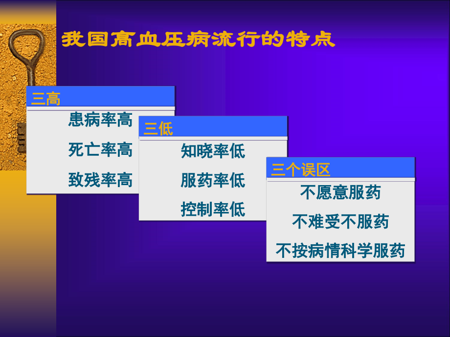 高血压防治方法.pptx_第2页
