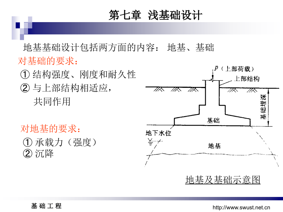 浅基础71.pptx_第2页
