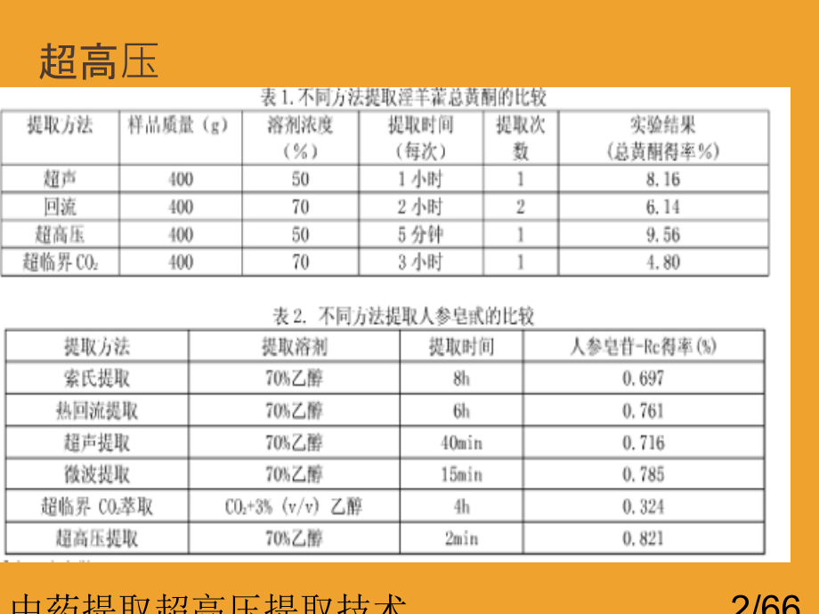 中药提取超高压提取技术.ppt_第2页