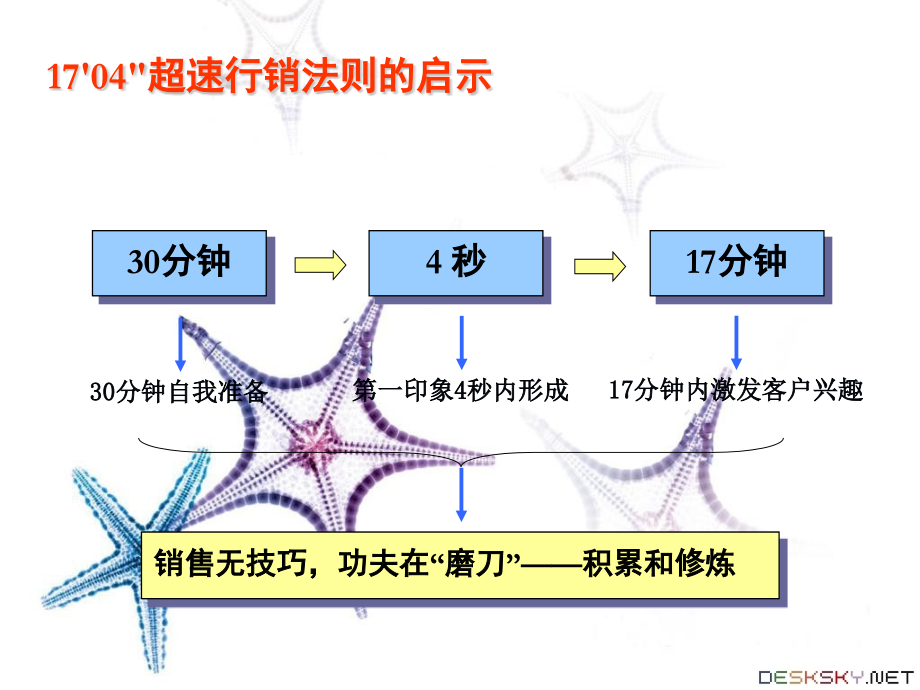 最系统销售培训资料ppt.pptx_第2页