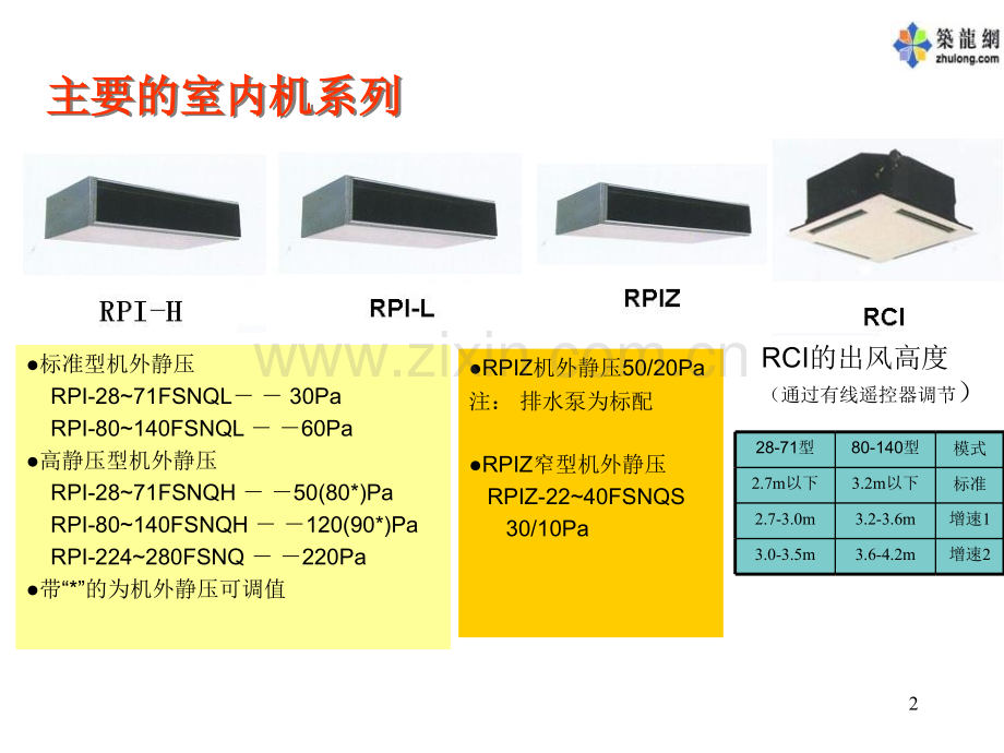日立多联机SetfreeF系统设计安装服务.pptx_第2页