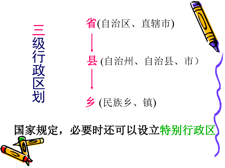 辽阔的疆域时——34个省级行政区.pptx_第2页