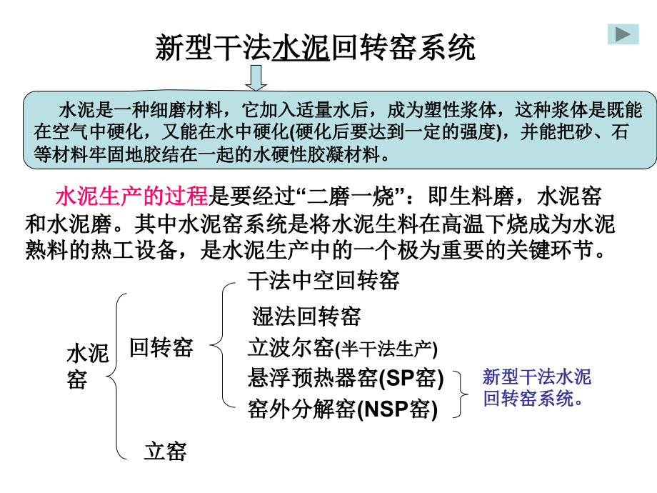新型干法水泥回转窑系统.pptx_第1页