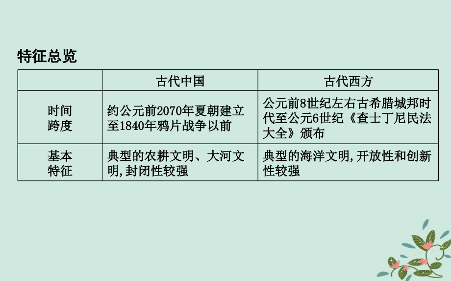 浙江高考历史二轮专题复习第二篇中外关联专题二十三农业文明时期的东西方世界课件.pptx_第1页