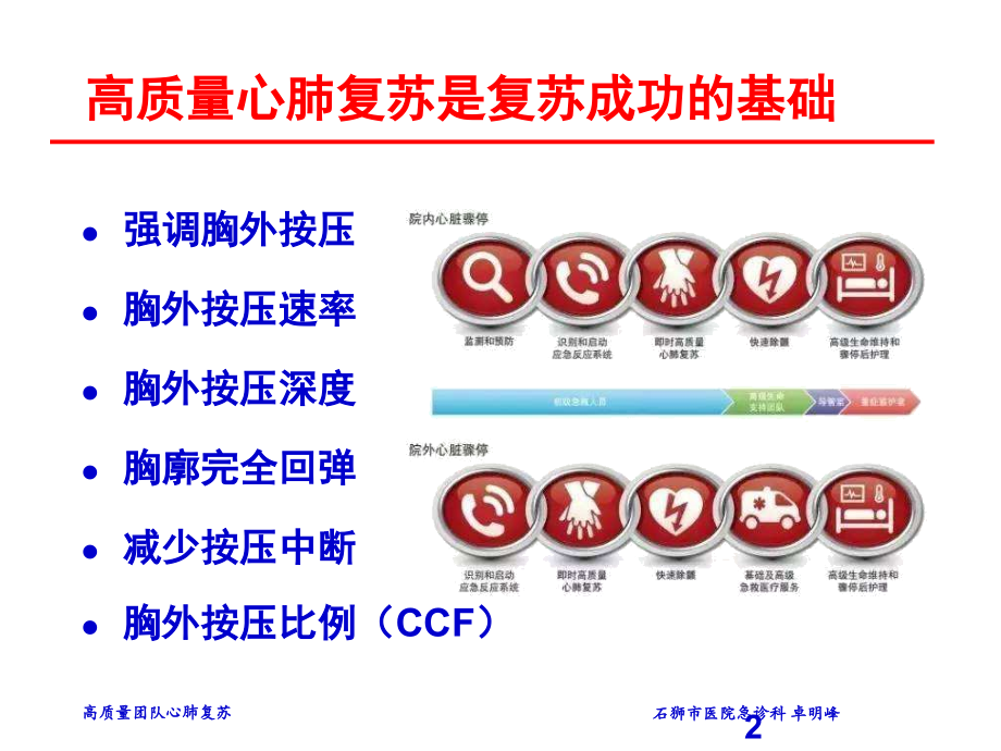 高质量团队心肺复苏.pptx_第2页