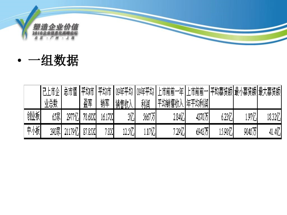 投资人如何看企业.pptx_第2页