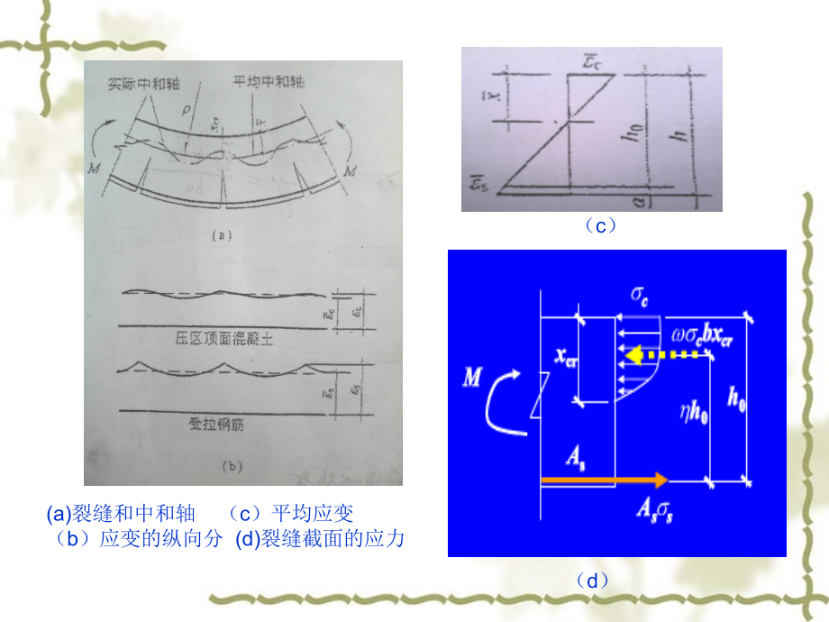 高等钢筋混凝土结构12-2-2刚度和变形.pptx_第2页