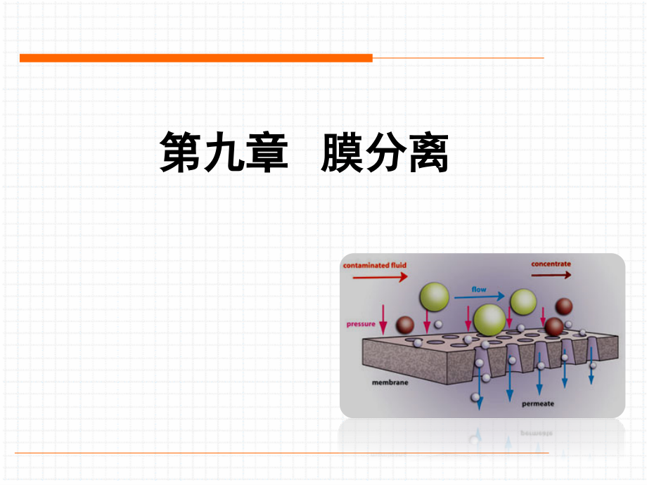 膜分离技术.pptx_第1页
