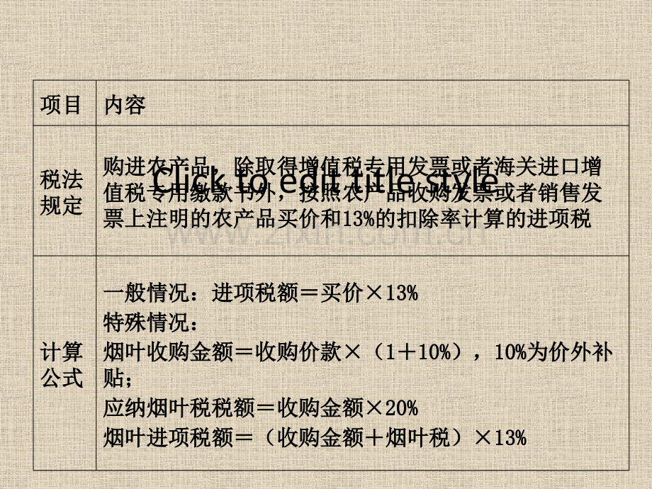 进项税额的抵扣.pptx_第2页