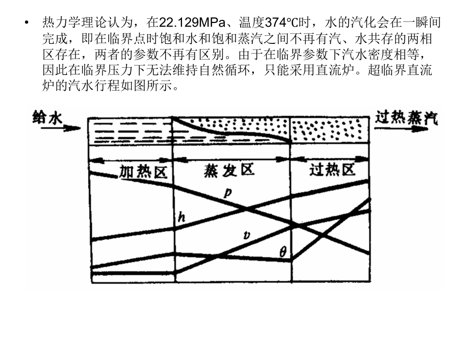 超超临界锅炉介绍.pptx_第2页