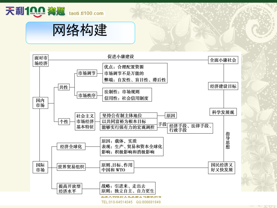 政治导学教程必修一发展社会主义市场经济单元综合提升.pptx_第2页