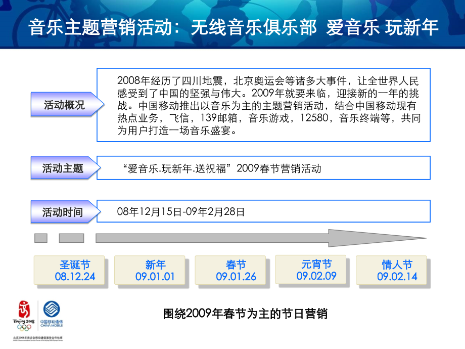 音乐主题营销活动无线音乐俱乐部爱音乐玩新年.pptx_第2页
