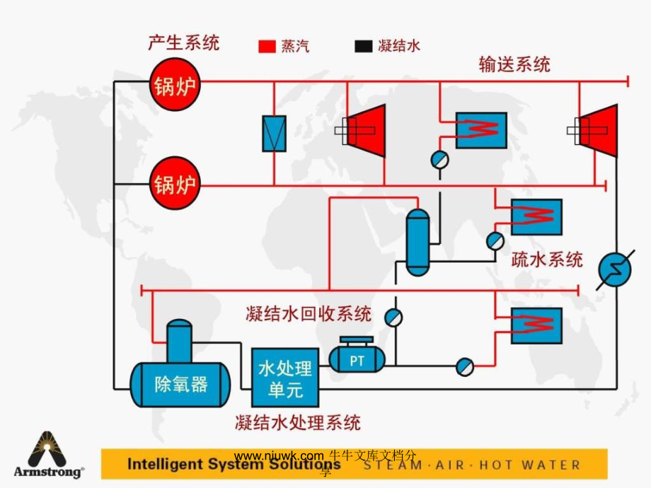 节能技术Armstrong中国公司项目经理石亚奇.pptx_第2页