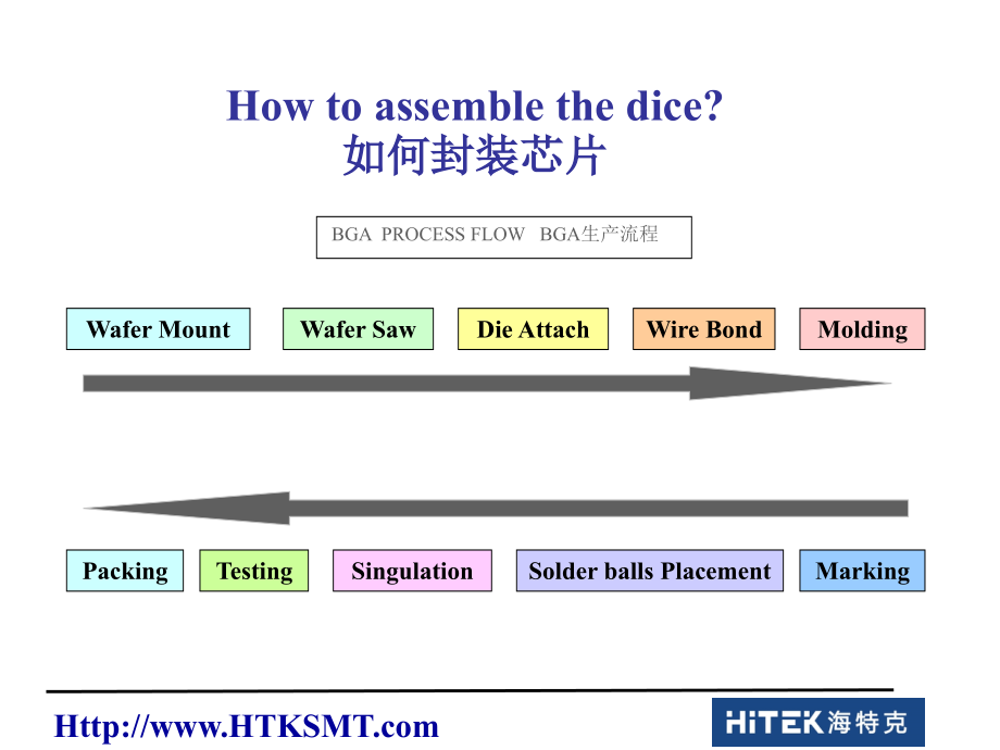 芯片封装.pptx_第2页