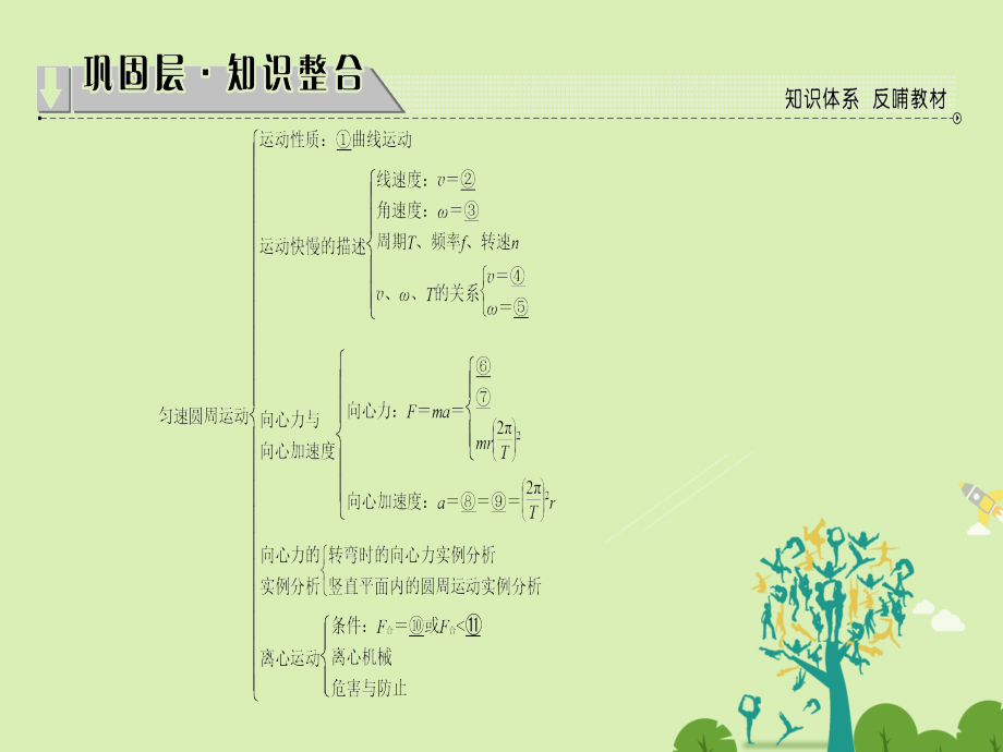 课堂新坐标2016高中物理匀速圆周运动章末分层突破鲁科版必修.pptx_第2页