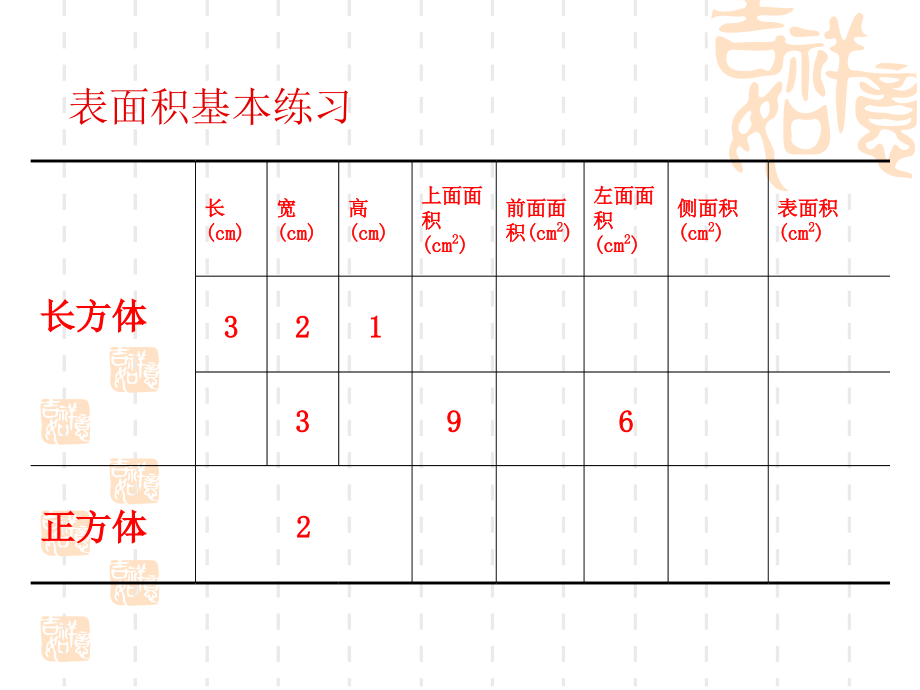 苏教版六年级数学上册长方体和正方体单元复习.pptx_第2页