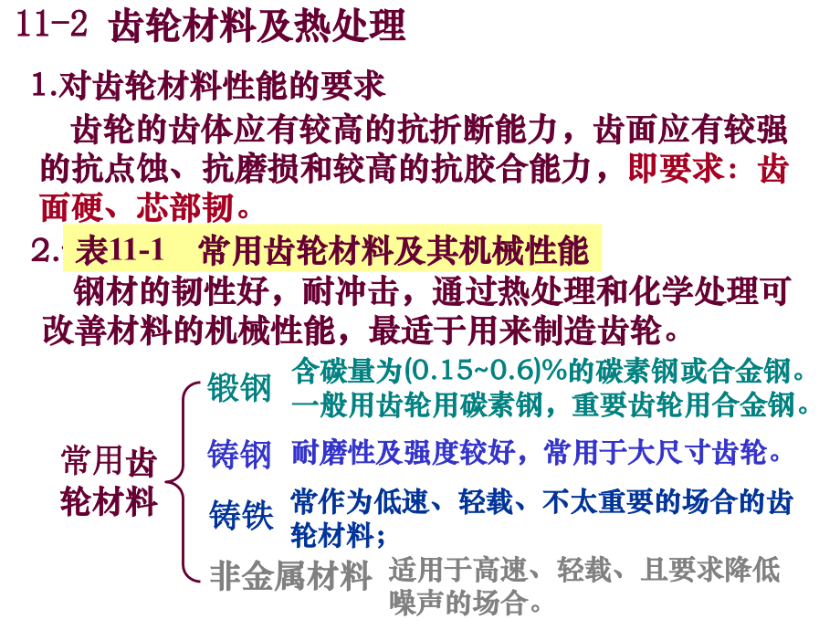 齿轮的强度计算.pptx_第2页