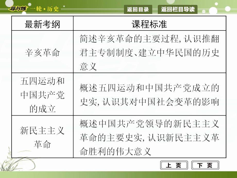 政史地考点近代中国的民主革命.pptx_第2页