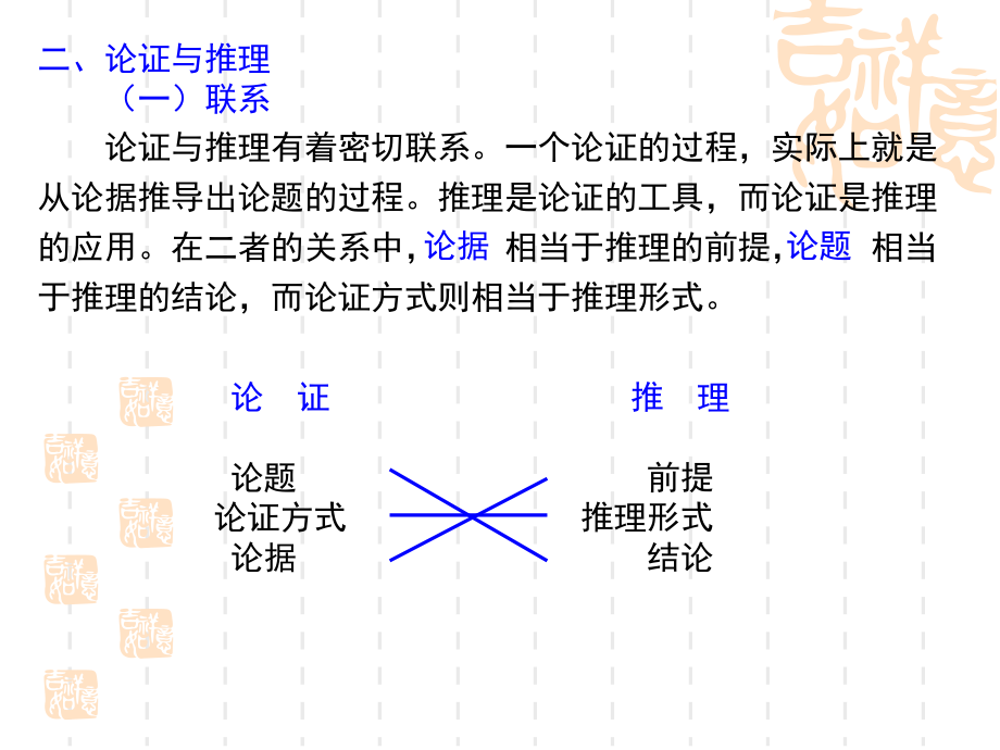 逻辑学中的论证.pptx_第2页