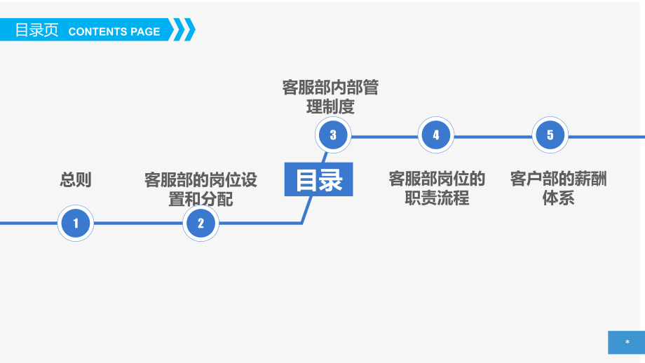 客服部培训PPT.pptx_第2页