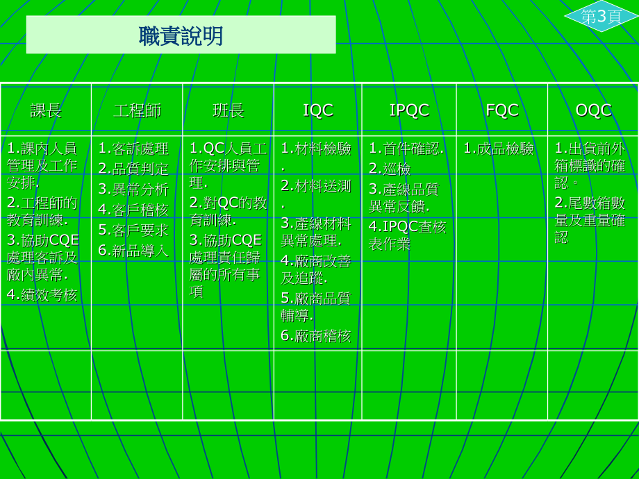 CQE组织架构及工作职责.pptx_第2页